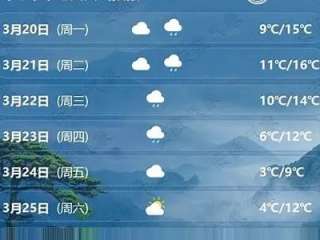 张家界天气预报一周，出行前必看的天气指南