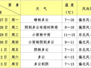 山西省天气预报15天查询结果，未来半月晴雨交替，气温波动需留意