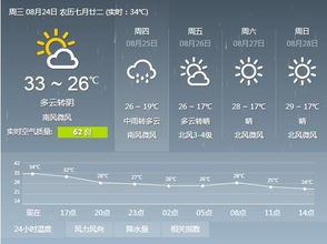 济南一周天气预报，晴雨交替，气温起伏需留意
