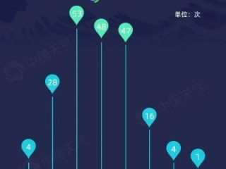 广东天气预报台风（广东天气预报台风几级）
