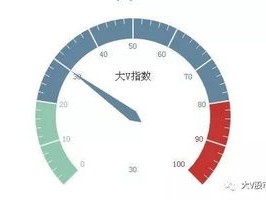时间的刻度，当天气预报精准到分钟