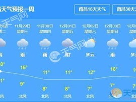 鹰潭天气预报，读懂天气密码，从容应对四季变幻