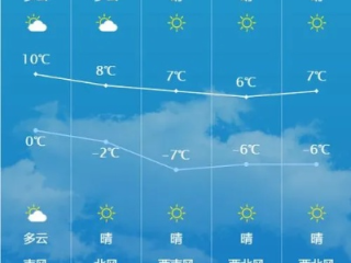 北镇天气预报，穿越四季的冷暖密码