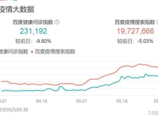 5月疫情最新消息，多地出现小幅反弹，专家提醒警惕二阳高峰