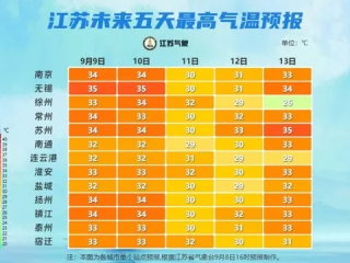 泰州姜堰天气预报，春日暖阳与阵雨交替，出行需备伞