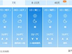 上海15天天气预报精确，科技赋能下的气象服务新高度