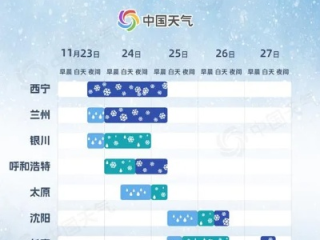 未来几天全国天气预报，大范围雨雪天气来袭，注意防寒保暖