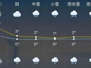 海宁天气预报，潮起潮落间的风云变幻