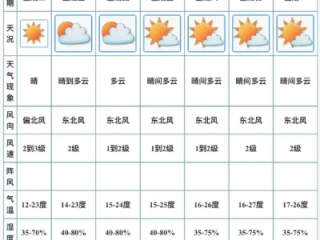 江门天气预报40天，一场与时间的博弈，我们到底在相信什么？