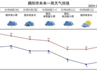 揭阳天气，岭南水乡的四季变奏曲