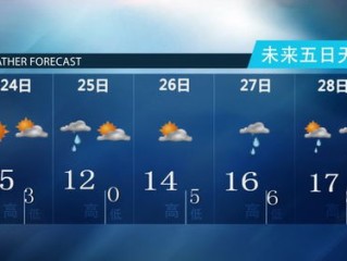 京城预报，未来一周天气多变，春日冷暖交替需留意