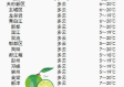 成都天气预报24小时（成都天气预报40天准确查询）