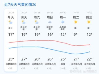 费州未来15天天气预报，多变天气提醒您注意出行与健康