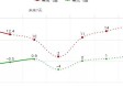 承德天气预报15天，从容规划，悠然度夏