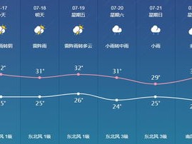 45天天气预报，科技神话还是概率游戏？