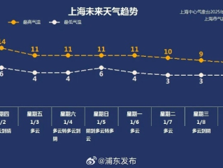 2025正月初一到十五贵阳天气，阴雨开场，晴暖收尾