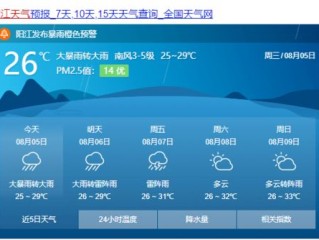 盂县天气预报，提前知晓天气变化，从容安排出行生活