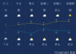 沧州未来30天天气预报（河北沧州未来十天天气）
