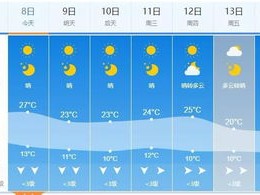 长春天气预报一周七天，春日回暖，偶有风沙，注意天气变化