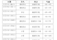 东丰天气预报，拥抱晴雨，从容生活