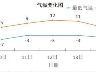 未来十五天气温走势早知道，精准规划，从容生活