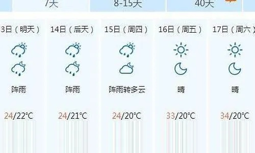 关于张家界天气预报7天查询的信息