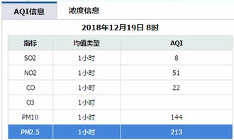 西安12月初天气（西安12月天气查询）