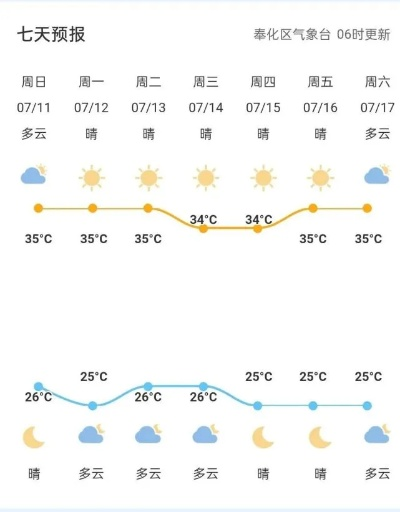 奉化天气(奉化天气30天) 奉化天气(奉化天气30天)