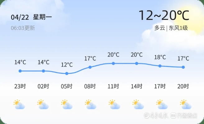 山东日照天气（山东日照天气预报7天一周）