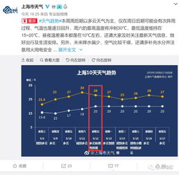 上海市气象局官网15天预报(上海气象局最新预报) 上海市气象局官网15天预报(上海气象局最新预报)