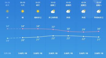 南宁未来30天天气预报(广西未来一个月天气预报) 南宁未来30天天气预报(广西未来一个月天气预报)