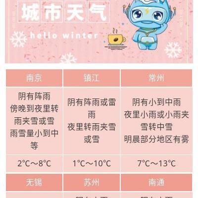 江苏今明后三天天气（江苏今明后三天天气怎么样）