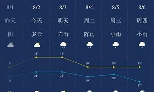 辽源天气预报15天查询（辽源天气预报15天查询结果）