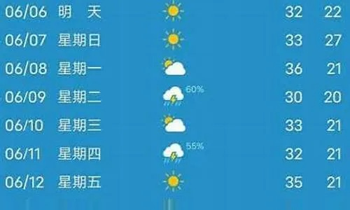 建湖天气预报15天(建湖天气预报30天查询建湖) 建湖天气预报15天(建湖天气预报30天查询建湖)