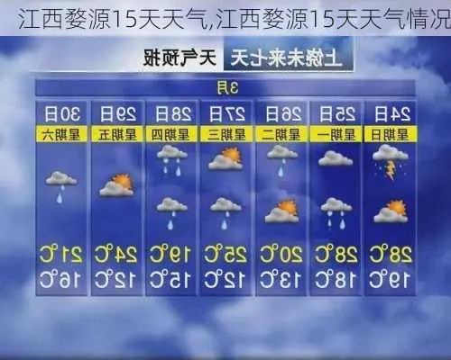 江西天气15天查询(江西多少度天气预报) 江西天气15天查询(江西多少度天气预报)