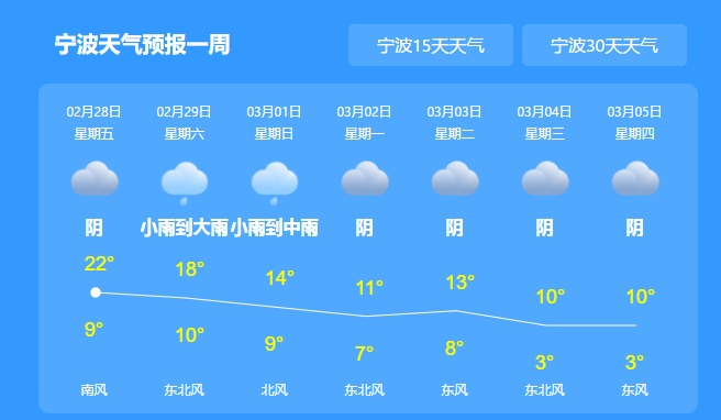 宁波气象台最新天气预报(宁波气象台最新天气预报查询) 宁波气象台最新天气预报(宁波气象台最新天气预报查询)