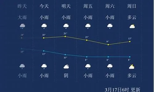 凤凰天气预报(怀化天气预报) 凤凰天气预报(怀化天气预报)