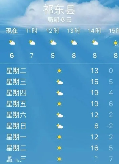 高密天气预报15天查询百度(高密天气预报15天查询百度 24小时) 高密天气预报15天查询百度(高密天气预报15天查询百度 24小时)