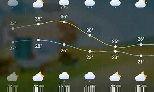 慈利天气预报30天准确（慈利未来40天天气预报）