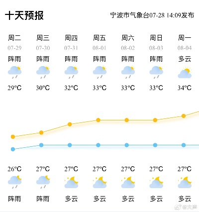 宁波天气台风最新消息（宁波天气台风最新消息新闻）