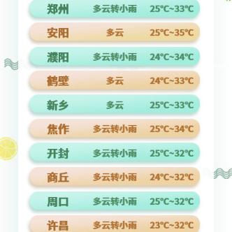 河南未来三天天气预报(河南未来三天天气预报高温与强对流) 河南未来三天天气预报(河南未来三天天气预报高温与强对流)