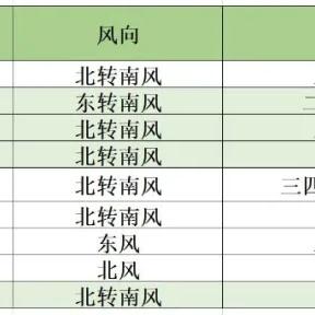 北京市气象台最新预警(北京市气象台预报) 北京市气象台最新预警(北京市气象台预报)