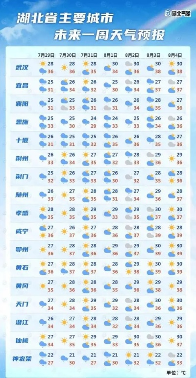 特别准的天气预报软件(特别准的天气预报软件叫什么) 特别准的天气预报软件(特别准的天气预报软件叫什么)