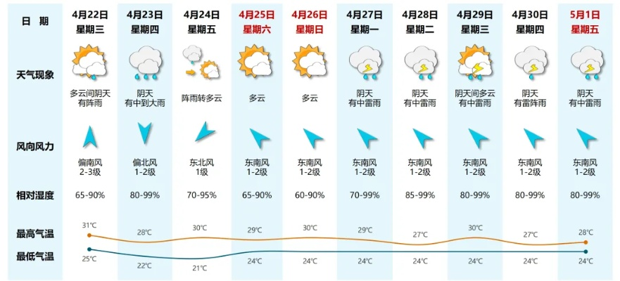 青田天气预报(青田天气预报24小时详情) 青田天气预报(青田天气预报24小时详情)