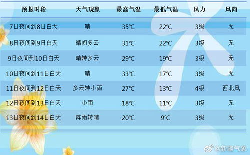 乌鲁木齐天气预报7天(乌鲁木齐天气预报7天的天气) 乌鲁木齐天气预报7天(乌鲁木齐天气预报7天的天气)