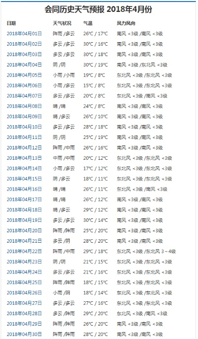 会同天气预报(会同天气预报30天查询一个月) 会同天气预报(会同天气预报30天查询一个月)