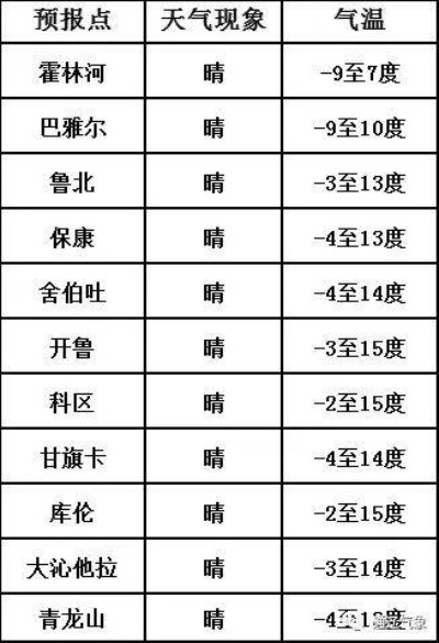 十五天天气预报，是未来的指南针，还是心灵的安慰剂？