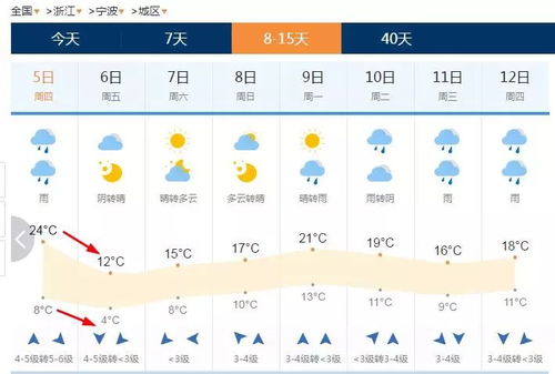 精准到分钟，当下载天气预报几点几分下雨成为生活刚需