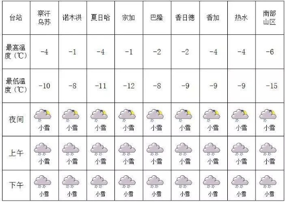 乡镇天气预报准不准？这几种方法帮你找到最靠谱的信息