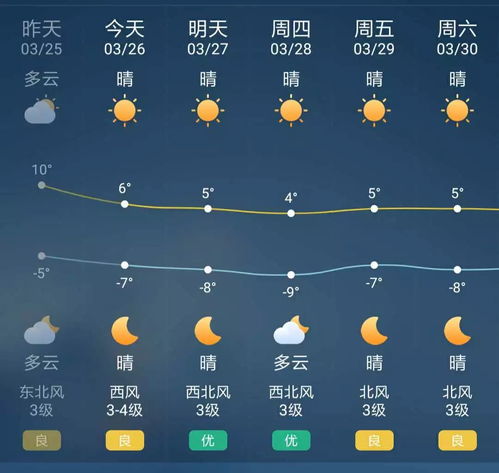 庄河市天气预报，春日暖阳与冷空气交替，市民需注意穿衣调整